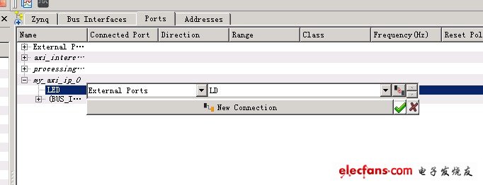 外部引腳名按照Zedboard的習慣，定義為LD