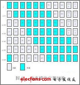 工作與休眠的功率模塊定期切換