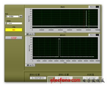 圖5：測試系統(tǒng)輸出的啟動控制信號。(電子系統(tǒng)設(shè)計(jì))