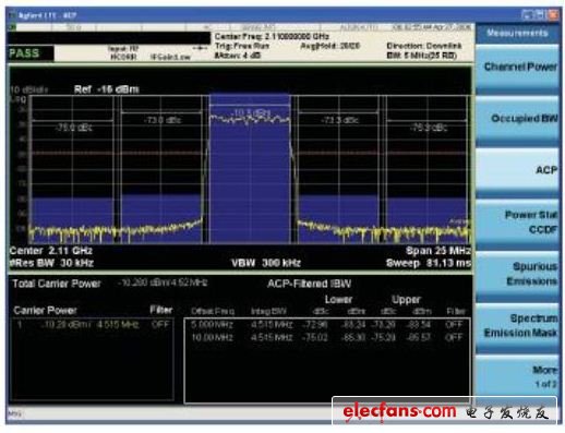 LTE發(fā)射機ACLR性能的測量技術