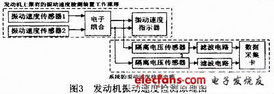 振動(dòng)速度檢測(cè)電路設(shè)計(jì)