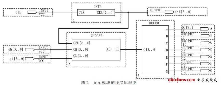 顯示模塊的頂層原理圖