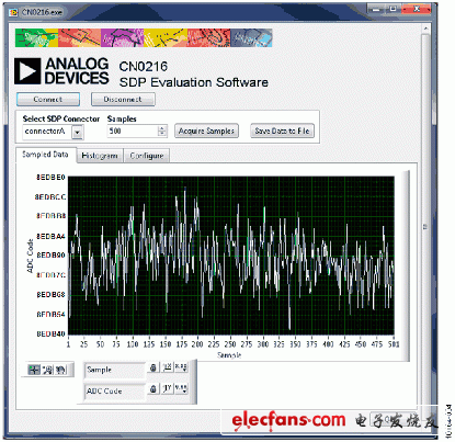 圖4. 500次采樣所測得的輸出碼，體現出噪聲的影響