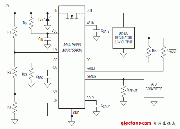 MAX15090，MAX15090A：典型應(yīng)用電路