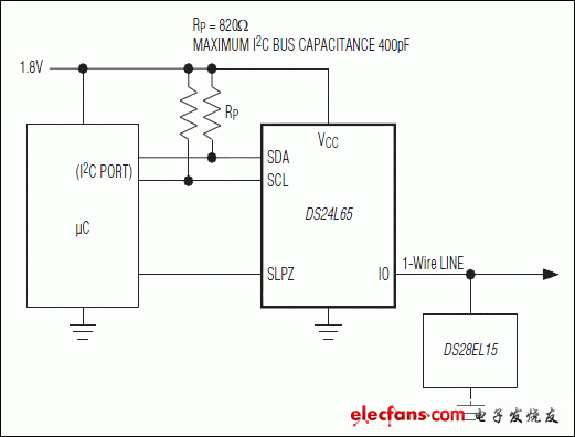 DS28EL15:典型應(yīng)用電路