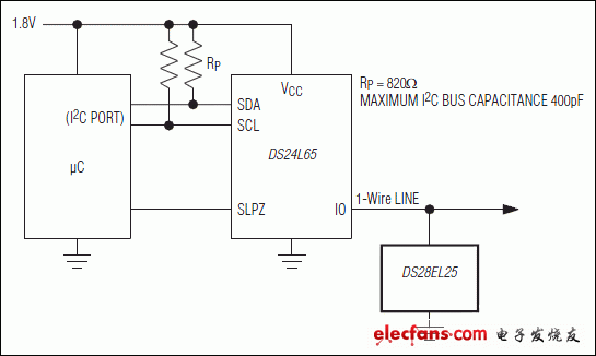 DS28EL25:典型應用電路