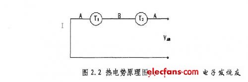 熱電勢(shì)原理圖