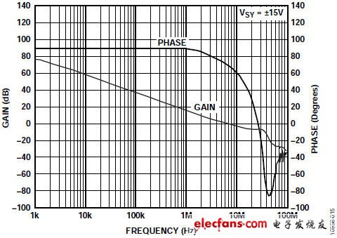 選擇適合MEMS麥克風(fēng)前置放大應(yīng)用的運(yùn)算放大器（電子工程專輯）