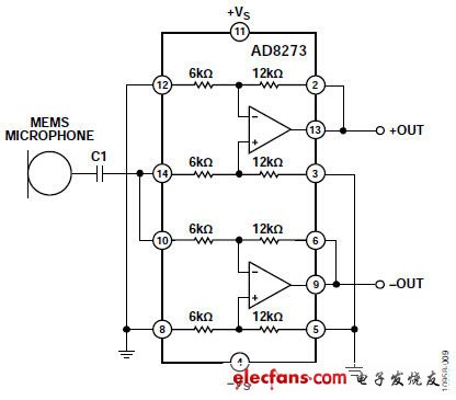 選擇適合MEMS麥克風(fēng)前置放大應(yīng)用的運(yùn)算放大器（電子工程專輯）
