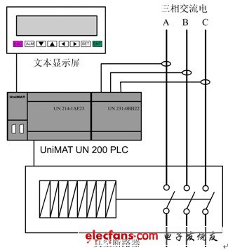 該系統(tǒng)由一套UniMAT PLC+文本屏構(gòu)成的控制系統(tǒng)和真空斷路器構(gòu)成的執(zhí)行系統(tǒng)構(gòu)成。