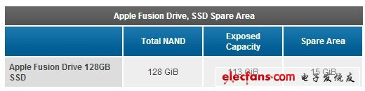 蘋(píng)果iMac混合磁盤(pán)方案分析