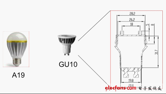 這就造成一個(gè)問(wèn)題：當(dāng)你把LED驅(qū)動(dòng)電子放到燈泡里面的時(shí)候，因?yàn)樗情_(kāi)關(guān)電源
