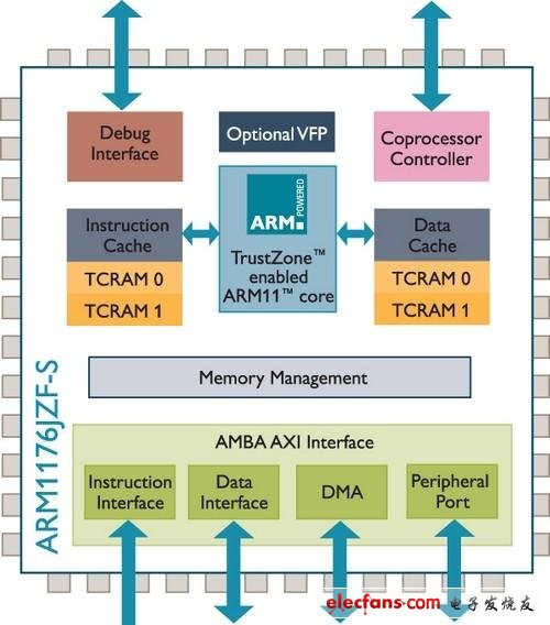 ARM全解析：ARM8/ARM7/A15/A9是什么?