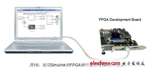 使用Simulink模型驅(qū)動FPGA輸入激勵并分析FPGA的輸出