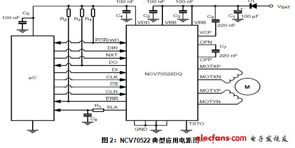 關(guān)于NCV70522典型應(yīng)用電路圖如圖