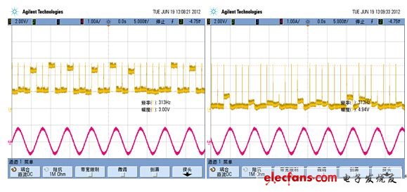 在正常狀態(tài)及堵轉(zhuǎn)狀態(tài)時檢查SLA輸出電平