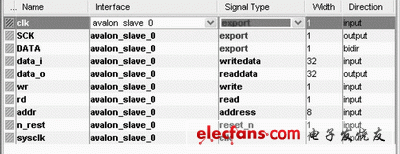 圖4 Avalon接口信號