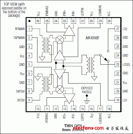 MAX9985:引腳配置