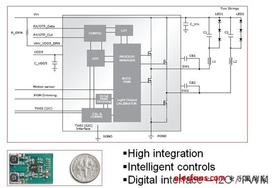 基于Marvell數(shù)模混合架構雙通道LED驅(qū)動器實現(xiàn)的雙串智能LED方案框圖
