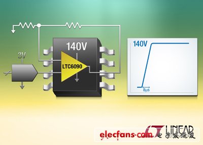適用于高增益應(yīng)用高性能140V精準(zhǔn)運(yùn)算放大器