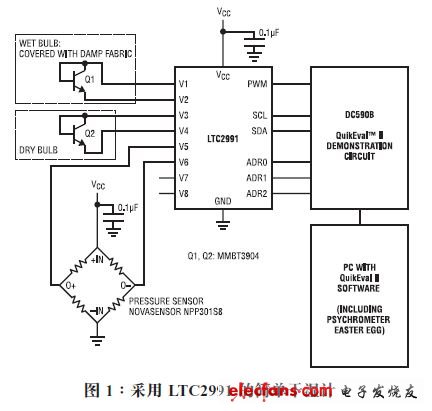 圖 1 示出了一款基于 LTC2991 的干濕計