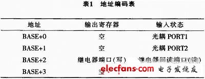 板選地址編碼方式