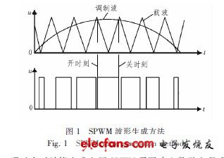 三大電機控制方案之DSP篇（1）：TMS320F28335