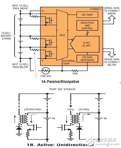 無源平衡簡單，而且成本低廉