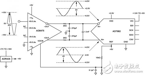 單端轉(zhuǎn)差分ADC驅(qū)動器原理示意圖