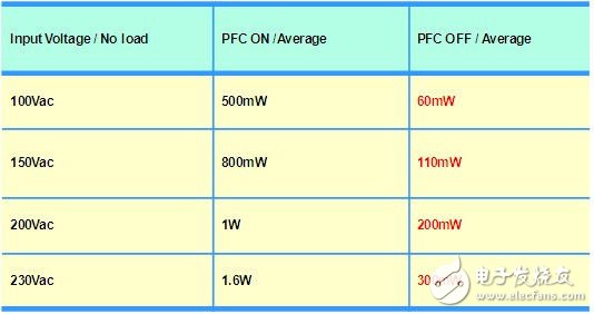 用于連接、保護(hù)和檢測(cè)的移動(dòng)IC（電子工程專輯）