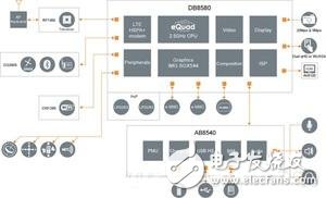 附圖 : ST Ericsson發(fā)表3.0GHz行動處理器 BigPic:600x364