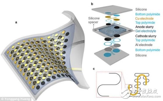 這種小電池可從正常結(jié)構(gòu)扭曲最大300%，而且不會(huì)遭到破壞。