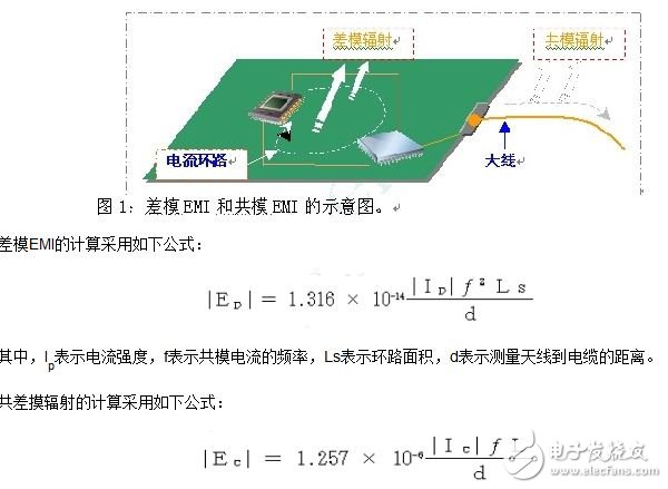 如何快速解決PCB設(shè)計EMI問題