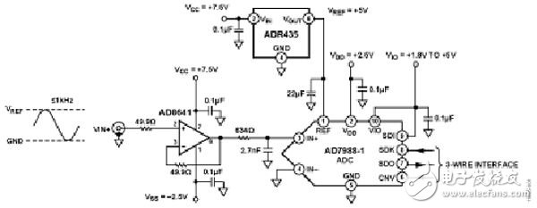實(shí)驗(yàn)室電路之16位、100 kSPS逐次逼近型ADC系統(tǒng)（電子工程專輯）