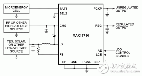 圖2. 典型應(yīng)用電路中的MAX17710，從高壓能源收集能量