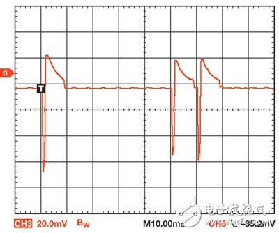 圖3 示波器現(xiàn)實了在一個生理鹽水箱內(nèi)的心臟再同步設備，這是做起搏器認證的一個標準測試環(huán)境。