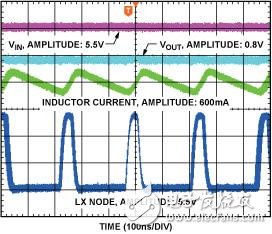  VIN = 5.5 V, VOUT = 0.8 V, 最小導(dǎo)通時間=45 ns