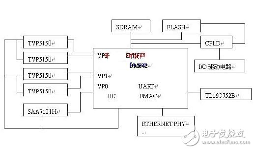 基于機器視覺的公路車流量檢測系統(tǒng)研究