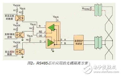 過DC/DC轉(zhuǎn)換器將系統(tǒng)電源和RS-485收發(fā)器的電源進(jìn)行光耦隔離