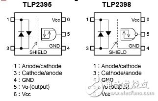 全新光電耦合器分為緩沖邏輯“TLP2395”和反向邏輯“TLP2398”兩種類(lèi)型