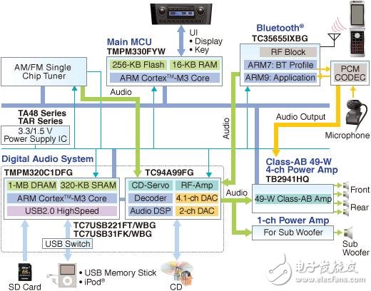 中端汽車音響系統(tǒng)