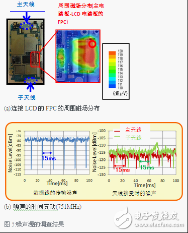 可推測LCD的數據線是對通信規(guī)范產生影響的噪聲源