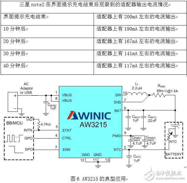 針對(duì)高端智能手機(jī)平臺(tái)推出的支持1.5A充電電流AW3215的典型應(yīng)用