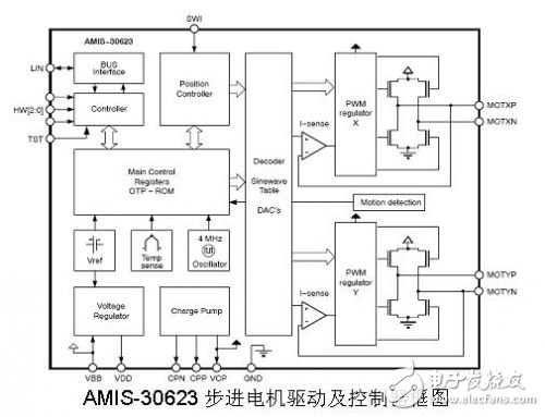 圖1是AMIS-30623的框圖