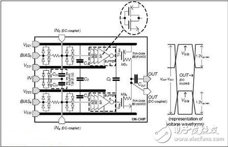 圖1:RF CMOS驅(qū)動電路示意圖和相應(yīng)的電壓波形。
