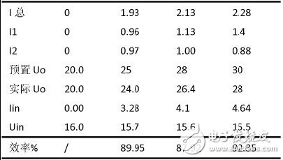  雙電源供電效率測(cè)試（負(fù)載10Ω）