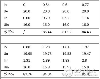 效率及負(fù)載調(diào)整率測(cè)試（單電源）