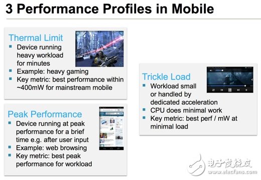 以現行行動處理器的效能應用，ARM認為主要區(qū)分為「熱耗限制 (Thermal Limit)」、「細流負載 (Trickle Load)」與「峰值效能 (Peak Performance)」三大類型。