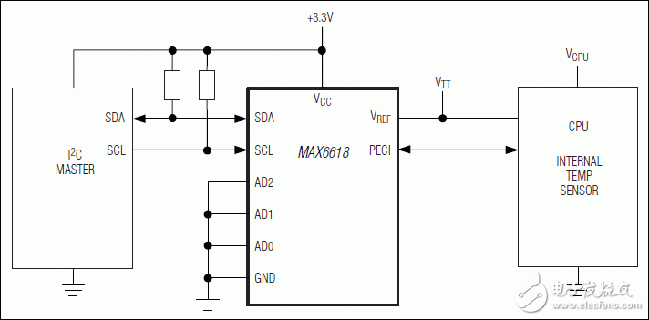 MAX6618:典型應(yīng)用電路