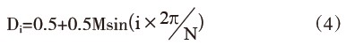 第i個矩形波的占空比Di為